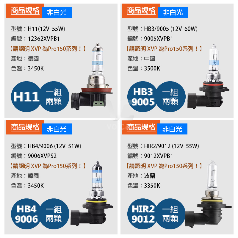 Philips X-tremeVision Pro150 HIR2 auto koplamp lamp 150%, enkele blisterverpakking