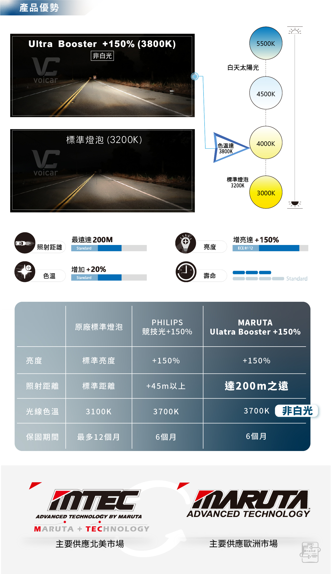 MARUTA 黃金光燈泡 Golden Style Series H8 / H9 / H10 / H11 / H12 - 豐熙車用部品